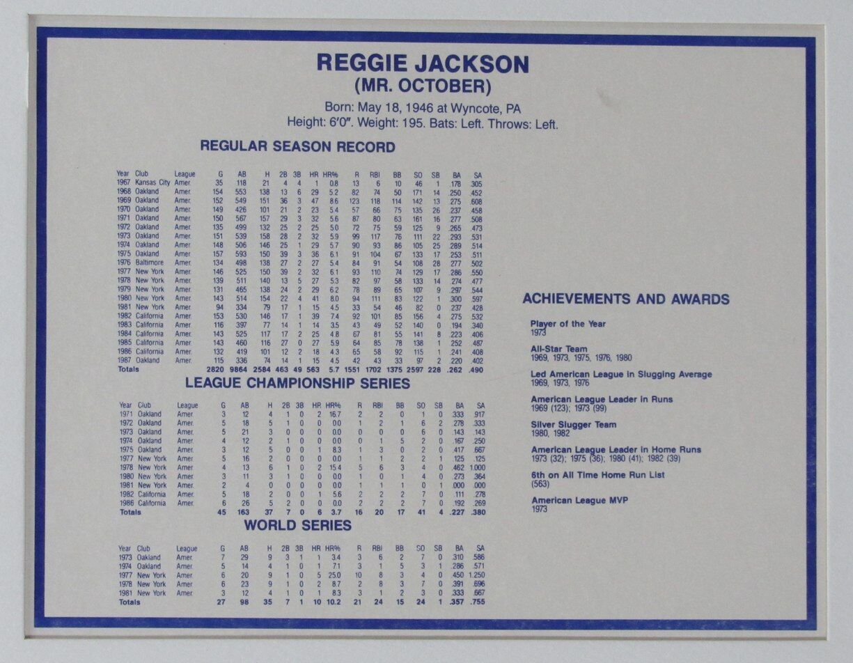 Reggie Jackson HOF Autographed 8x10 Photo W/ Stats New York Yankees Framed JSA
