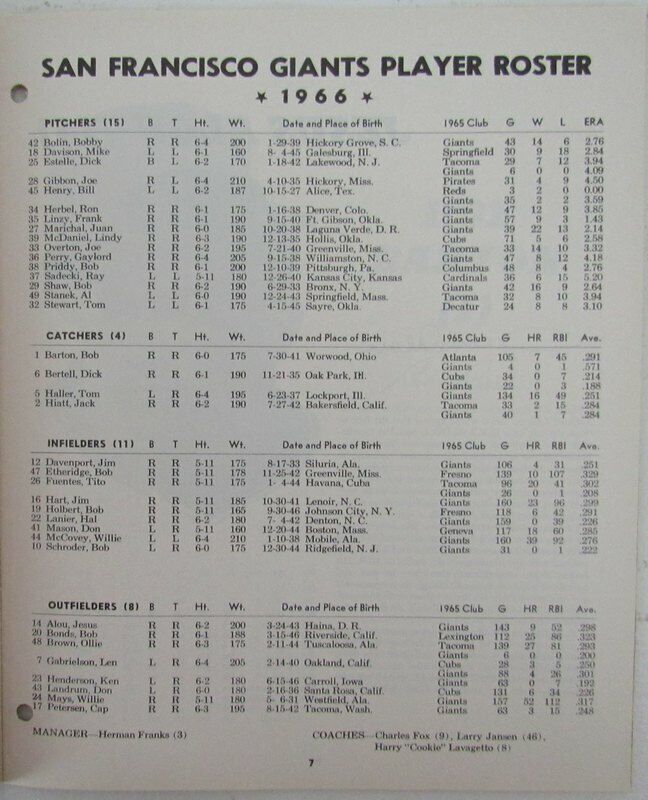 1966 San Francisco Giants Official Baseball Yearbook 144033