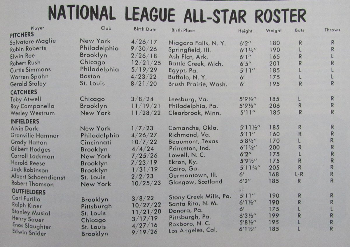 1952 MLB All-Star Game Program at Philadelphia 193547