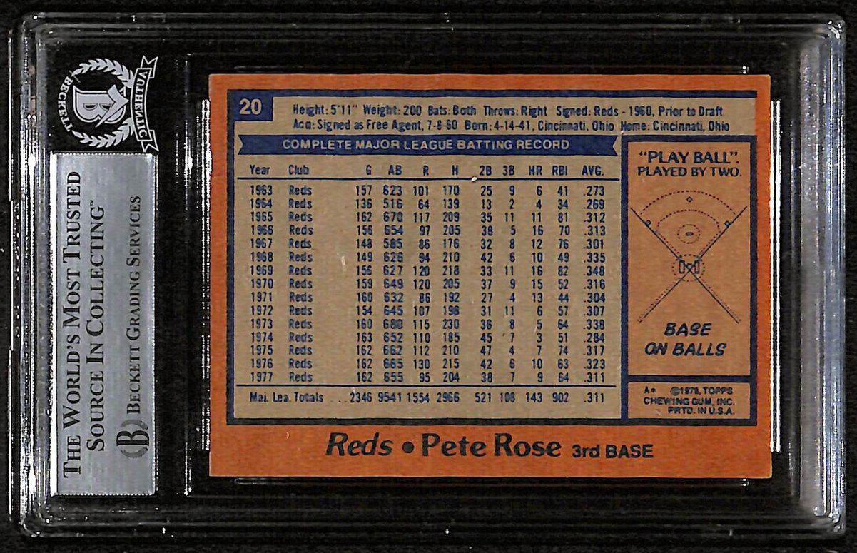 1978 Topps Pete Rose Signed/Autographed Card #20 Reds BAS/Beckett 197106