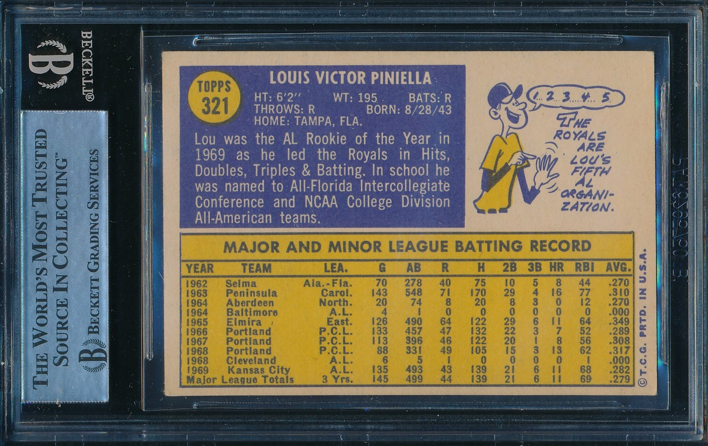 Lou Piniella Royals Signed/Autographed 1970 Topps Card #321 BAS/Beckett 198662