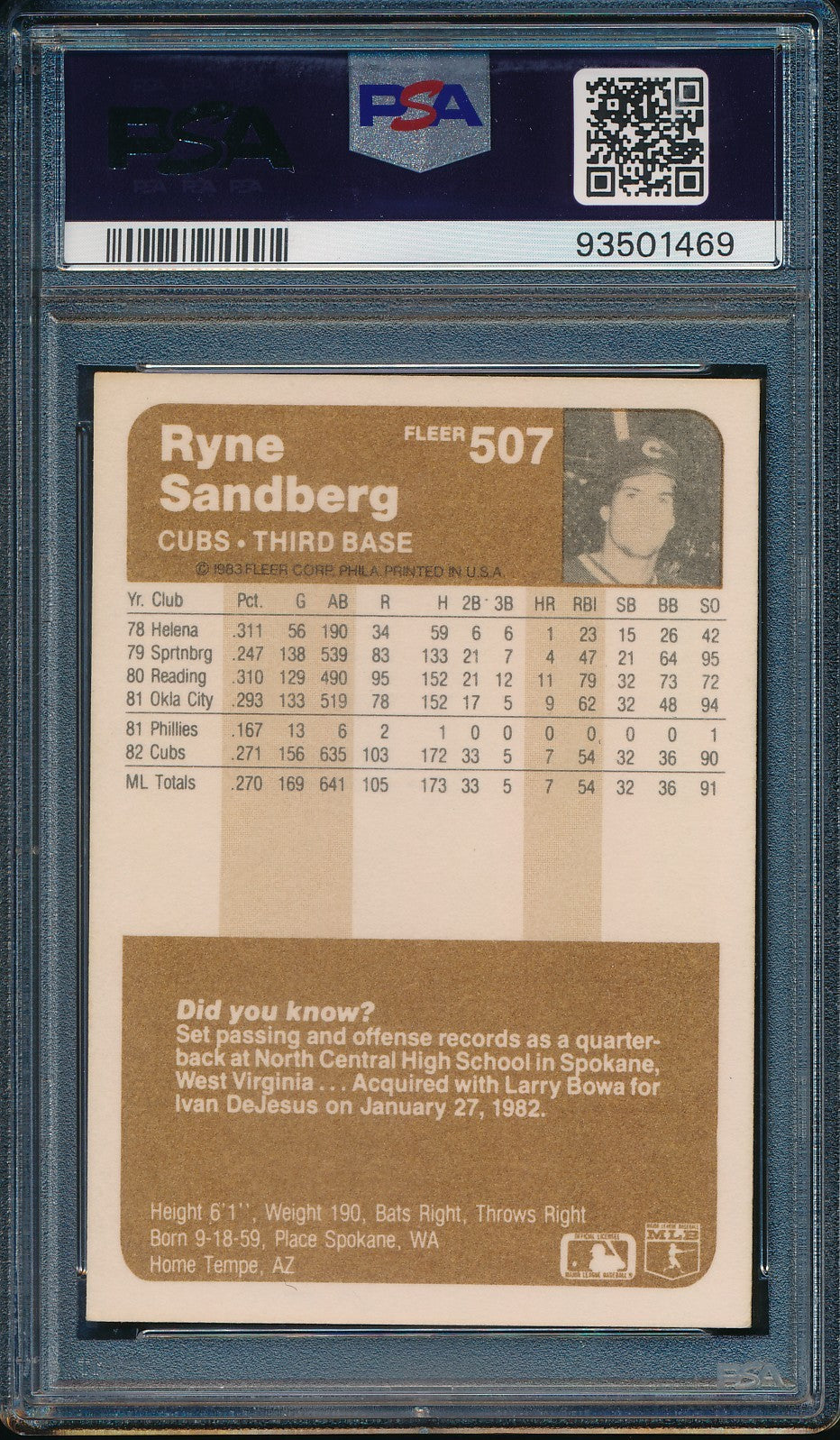 Ryne Sandberg HOF Signed On Card 1983 Fleer RC Card #507 PSA/DNA EX-MT 6 198344