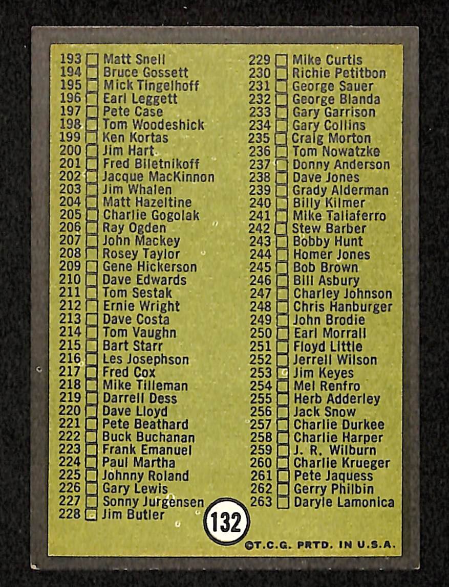 1969 TOPPS Football Card #132 Checklist 2nd Series 200470