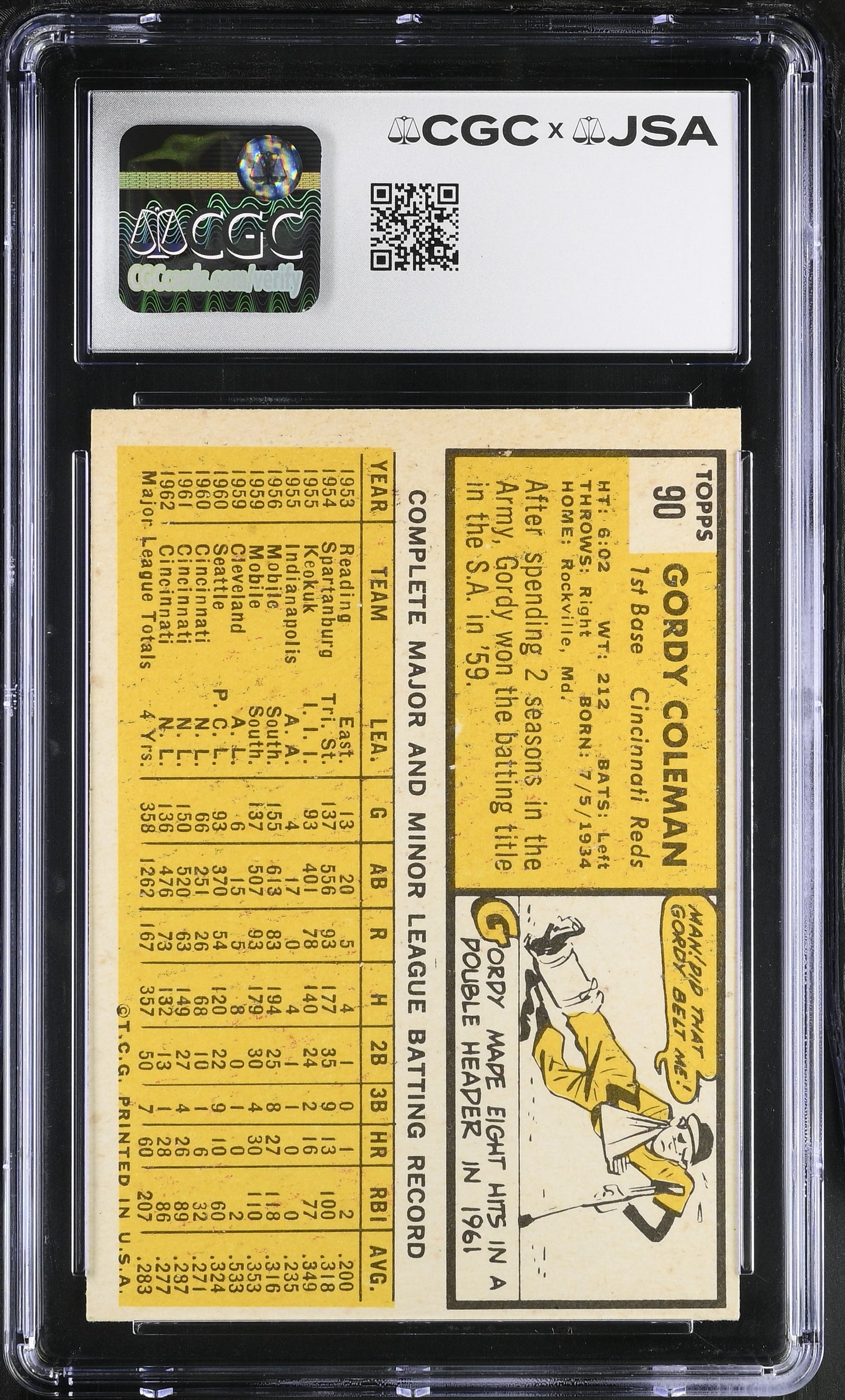 Gordy Coleman 1963 Topps Signed/Autographed Card #90 CGC x JSA Reds BA206416