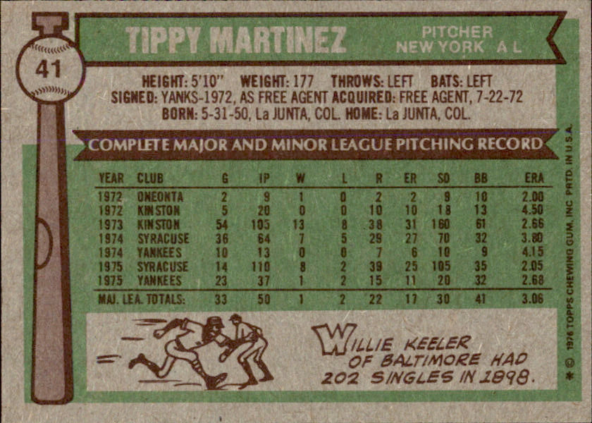 Tippy Martinez Autographed 1976 TOPPS Card #41 New York Yankees 183487