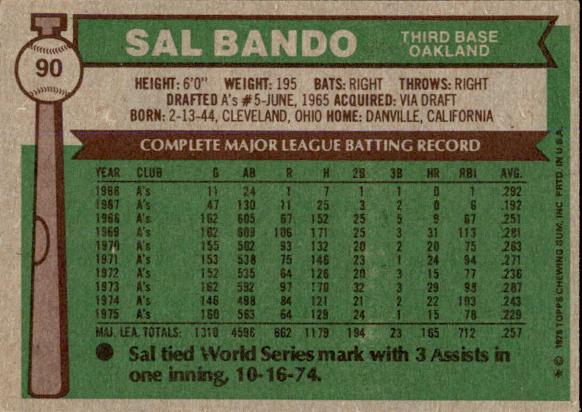 Sal Bando Autographed 1976 TOPPS Card #90 Oakland A's 183484