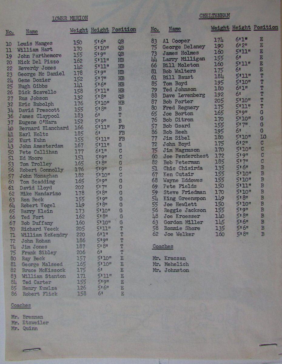 1961 Cheltenham High School Merion PA FB Game Program Reggie Jackson HOF 146288