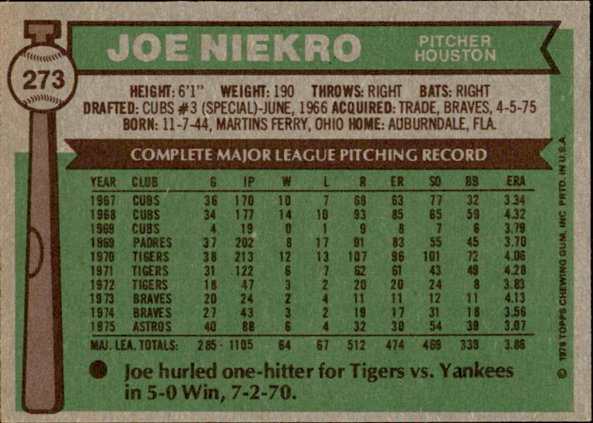 Joe Niekro Autographed 1976 TOPPS Card #273 Houston Astros 183298