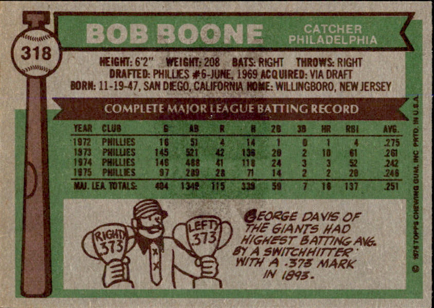 Bob Boone Autographed 1976 TOPPS Card #318 Phillies 183453