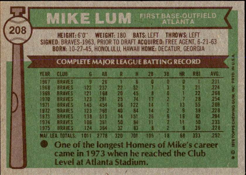 Mike Lum Autographed 1976 TOPPS Card #208 Atlanta Braves 183470