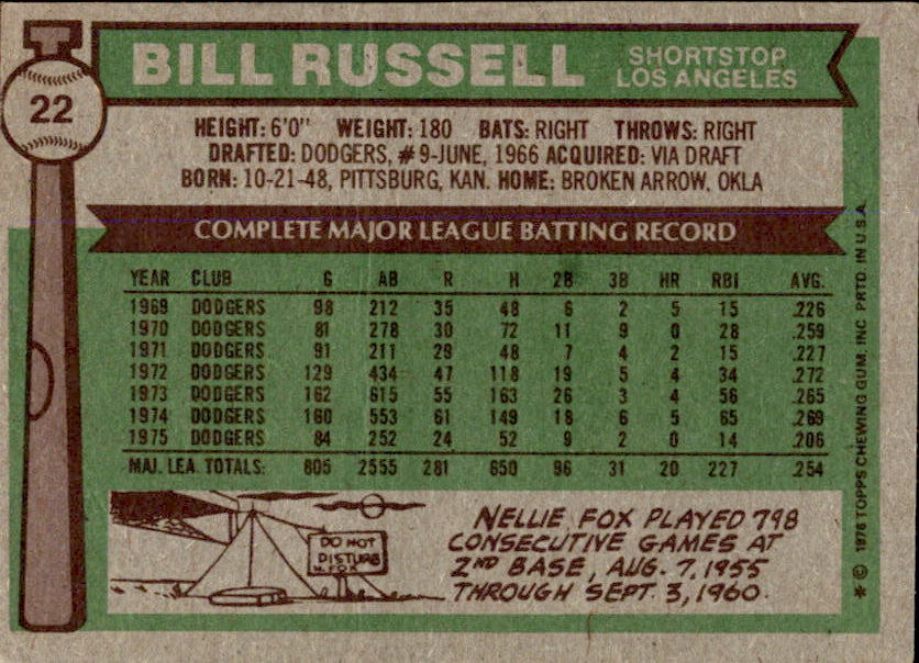 Bill Russell Autographed 1976 TOPPS Card #22 Los Angeles Dodgers 183488