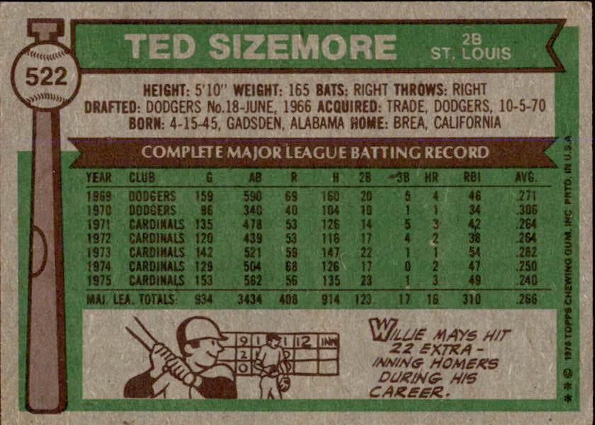 Ted Sizemore Autographed 1976 TOPPS Card #522 St. Louis Cardinals 183433