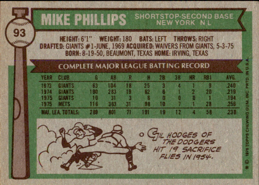 Mike Phillips Autographed 1976 TOPPS Card #93 New York Mets 183483