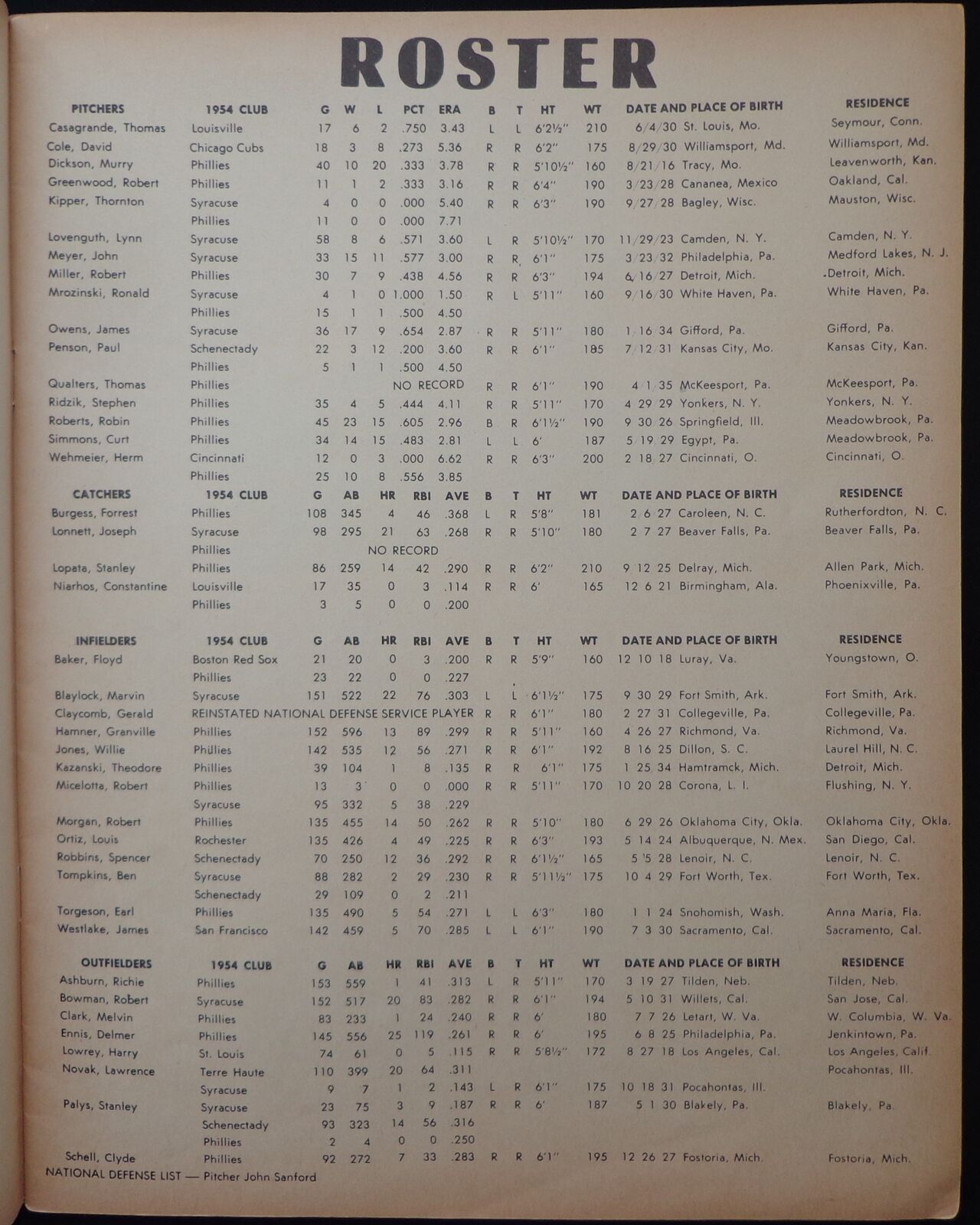 1955 Philadelphia Phillies Yearbook