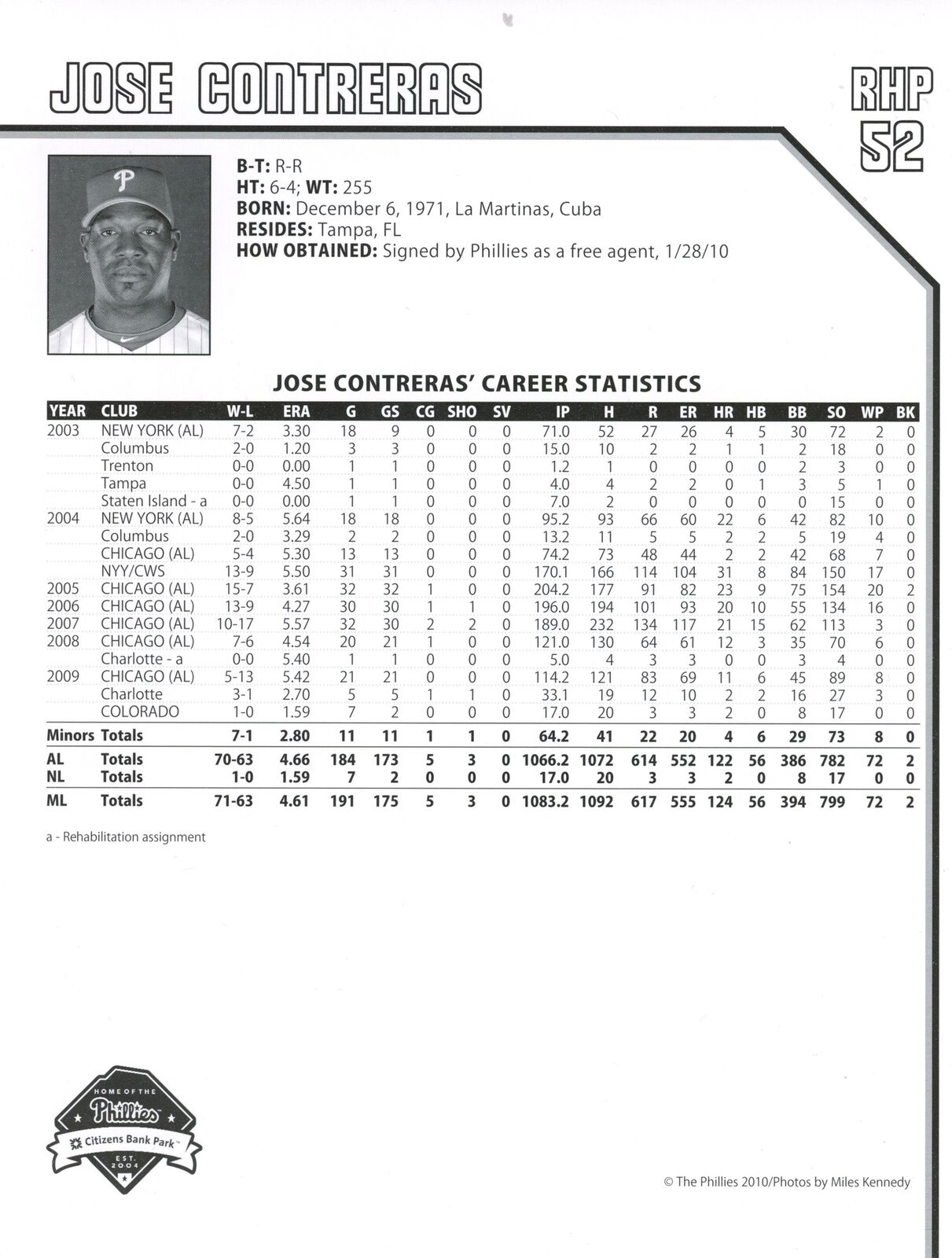 Jose Contreras Autographed 2010 8x10 Phillies Phan Photo