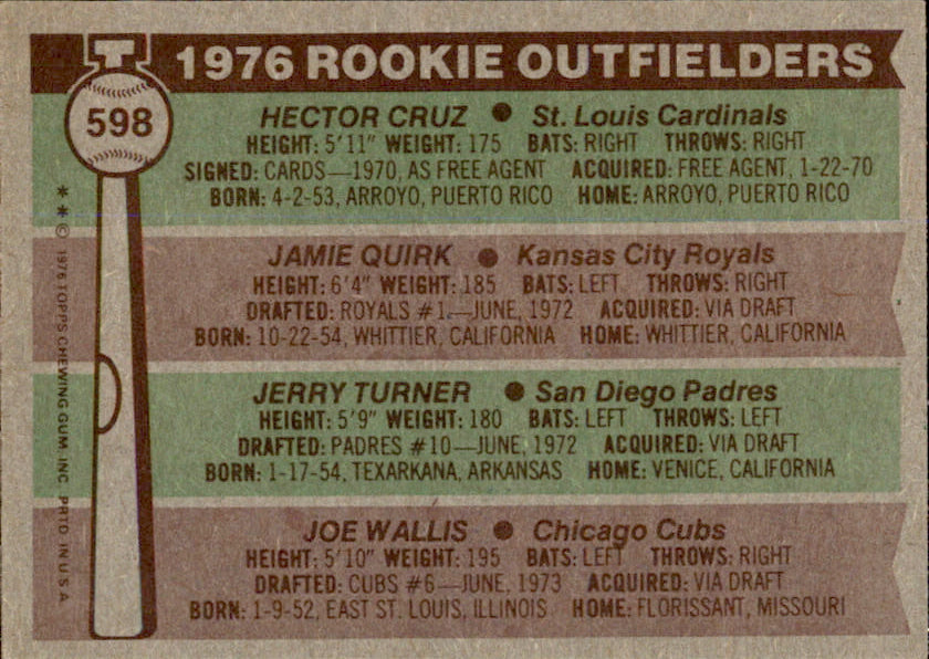 Jamie Quirk / Joe Wallis Dual-Autographed 1976 TOPPS Card #598 Royals 183424