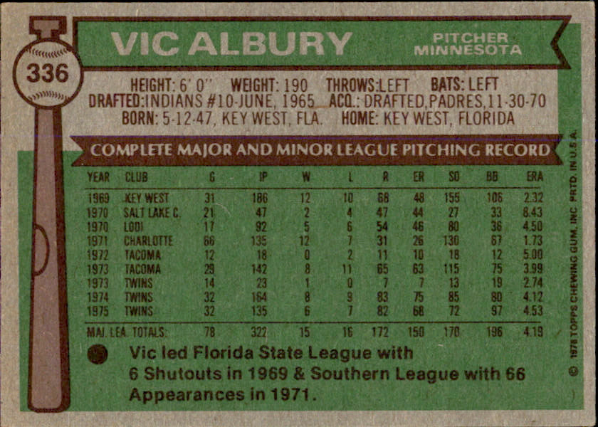 Vic Albury Autographed 1976 TOPPS Card #336 Minnesota Twins 183450