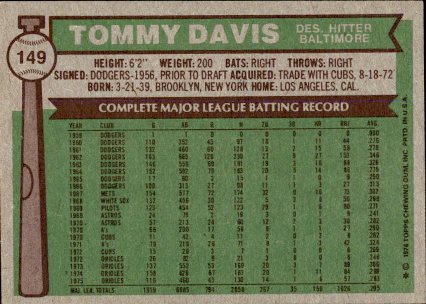 Tommy Davis Autographed 1976 TOPPS Card #149 Baltimore Orioles 183474