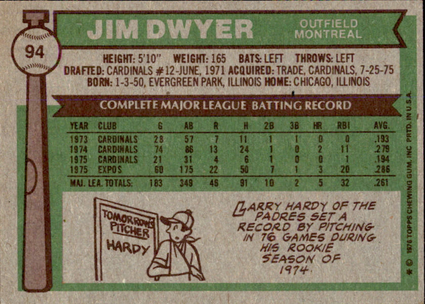 Jim Dwyer Autographed 1976 TOPPS Card #94 Montreal Expos 183482