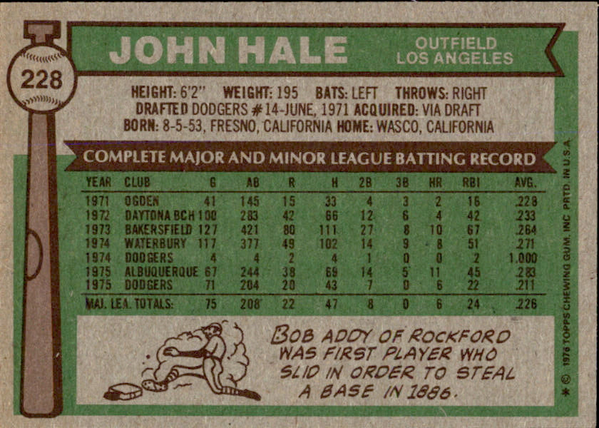 John Hale Autographed 1976 TOPPS Card #228 Los Angeles Dodgers 183465