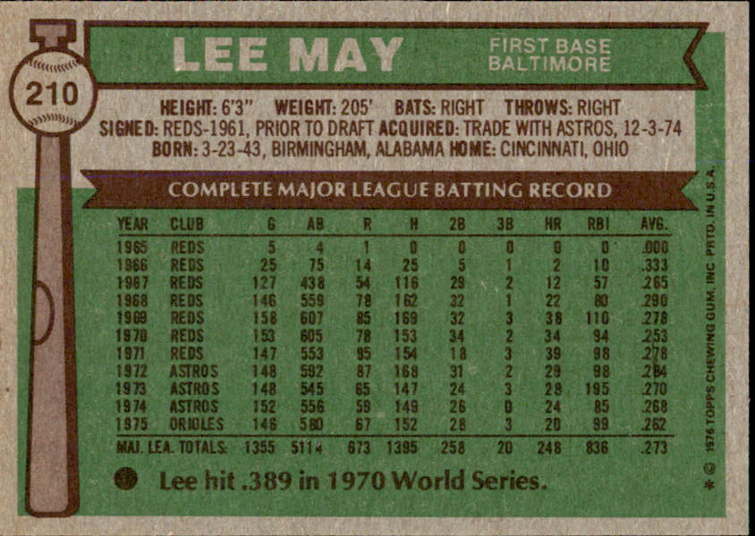Lee May Autographed 1976 TOPPS Card #210 Baltimore Orioles 183469