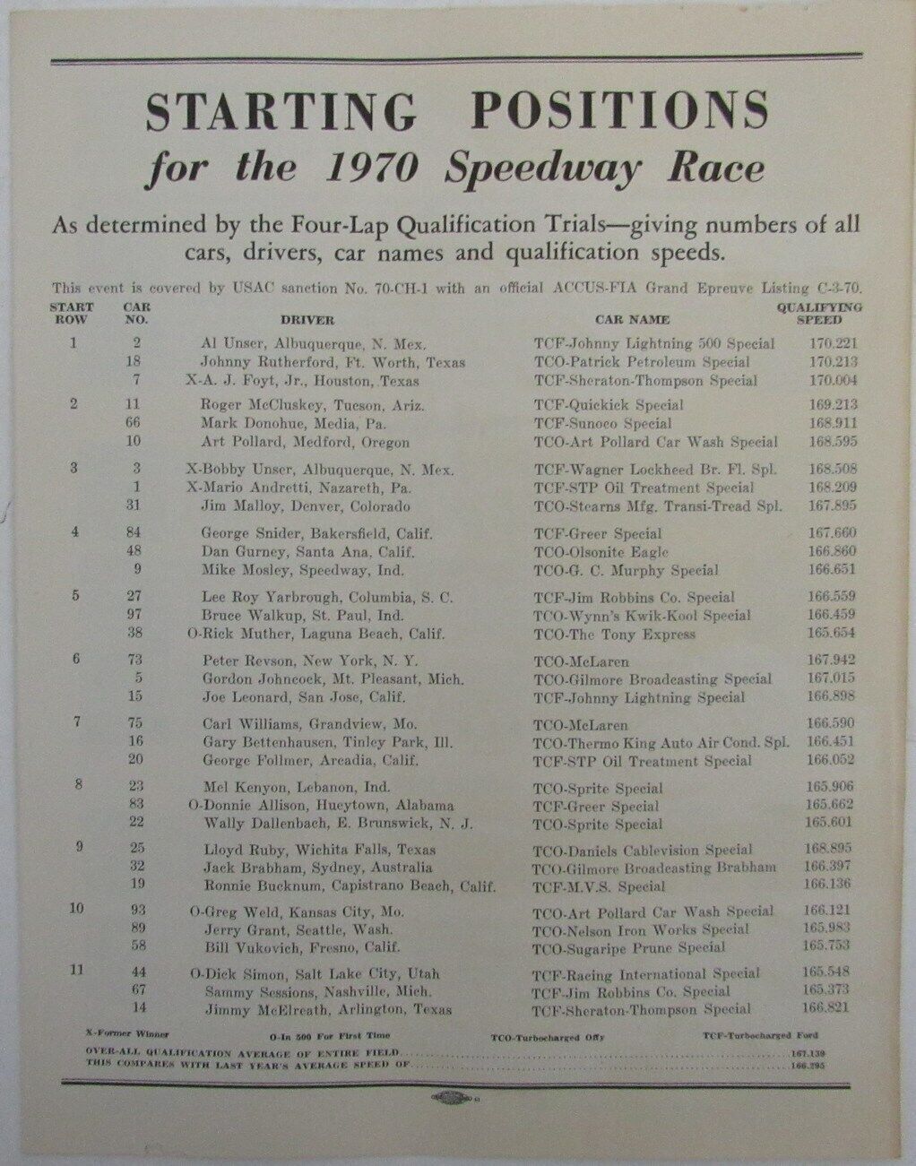 1970 Indianapolis 500 Race Program at Indianapolis Motor Speedway