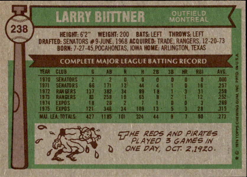 Larry Biittner Autographed 1976 TOPPS Card #238 Montreal Expos 183401