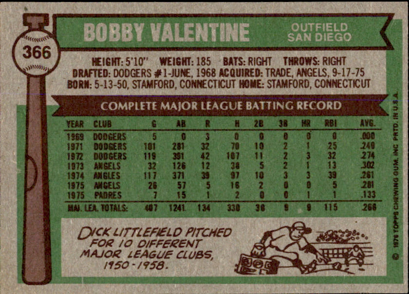 Bobby Valentine Autographed 1976 TOPPS Card #366 San Diego Padres 183446