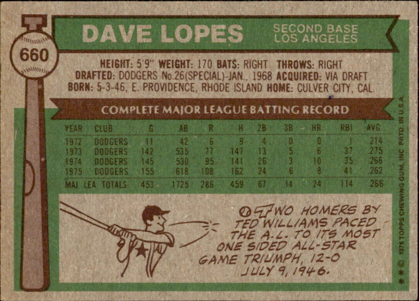 Dave Lopes Autographed 1976 TOPPS Card #660 Los Angeles Dodgers 183411