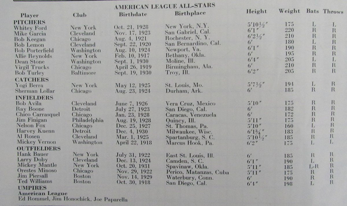 1954 MLB All-Star Game Program at Cleveland Stadium 193546