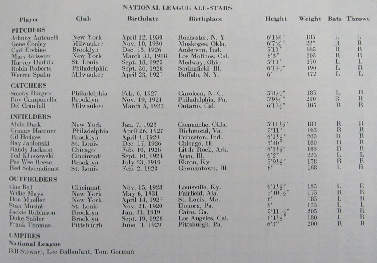 1954 MLB All-Star Game Program at Cleveland Stadium 193546