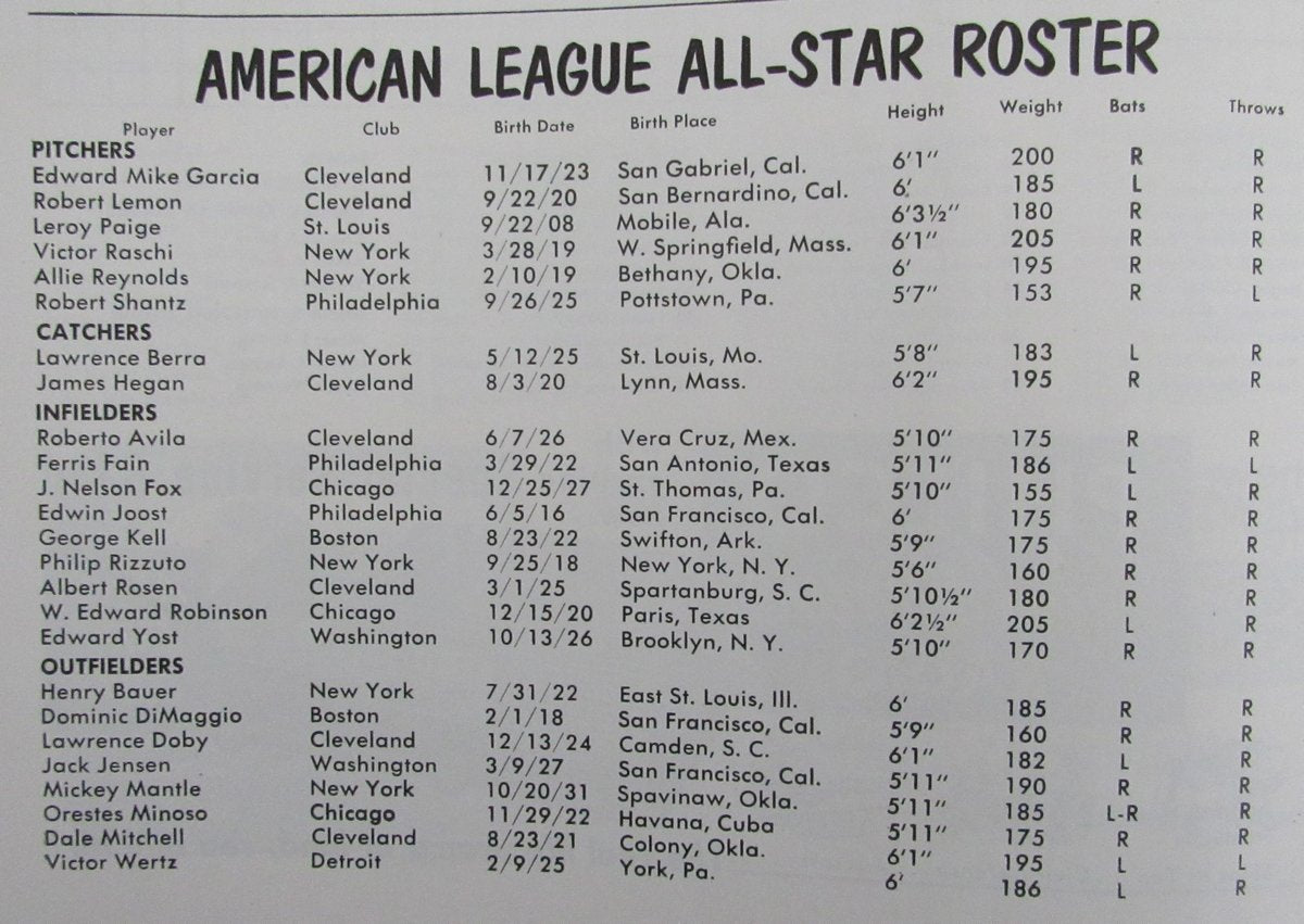 1952 MLB All-Star Game Program at Philadelphia 193547