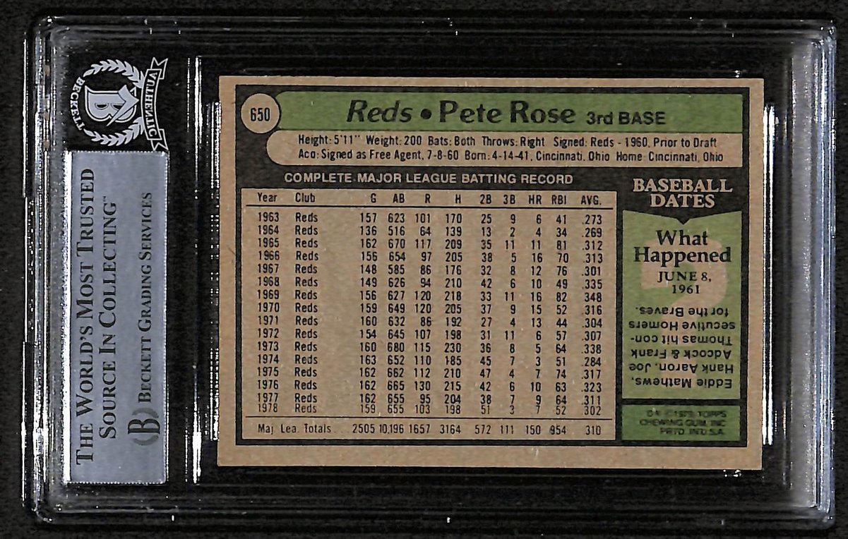 1979 Topps Pete Rose Signed/Autographed Card #650 Reds BAS/Beckett 197095