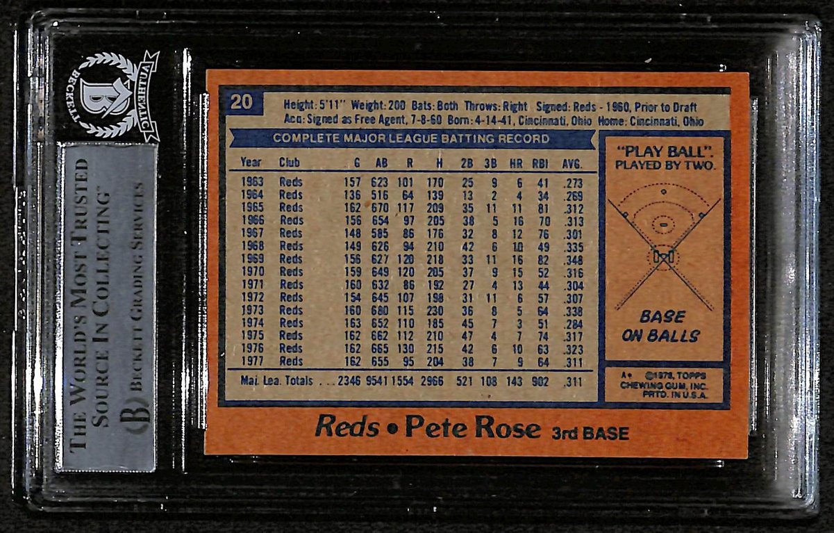 1978 Topps Pete Rose Signed/Autographed Card #20 Reds BAS/Beckett 197107