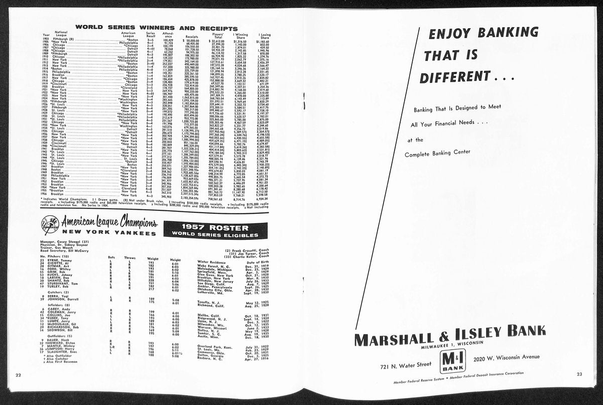 1957 World Series Program Milwaukee Braves vs. New York Yankees 197192