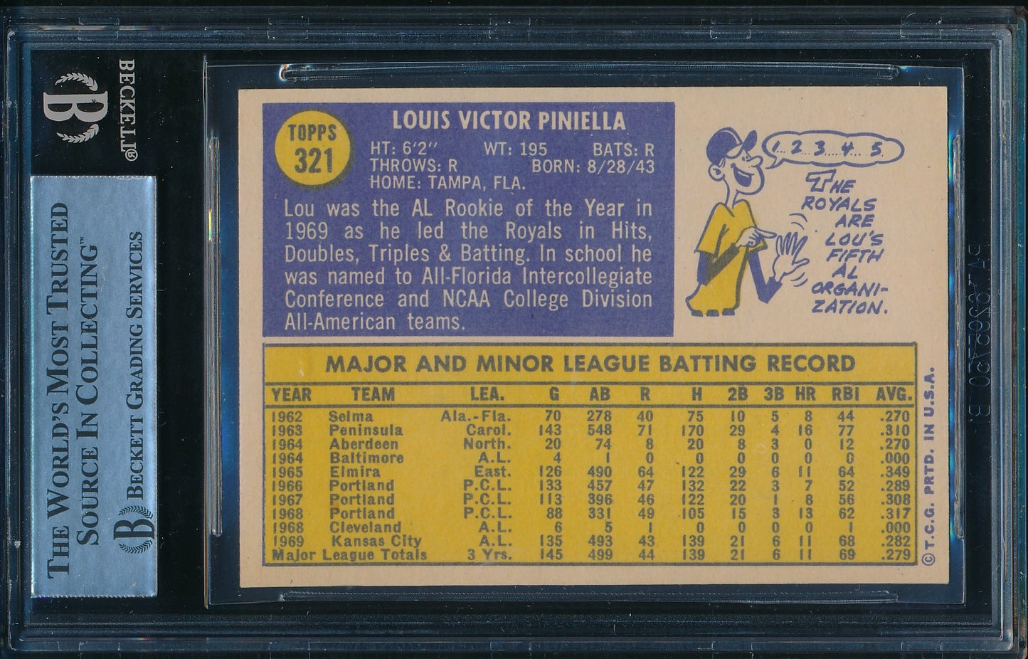 Lou Piniella Royals Signed/Autographed 1970 Topps Card #321 BAS/Beckett 198663
