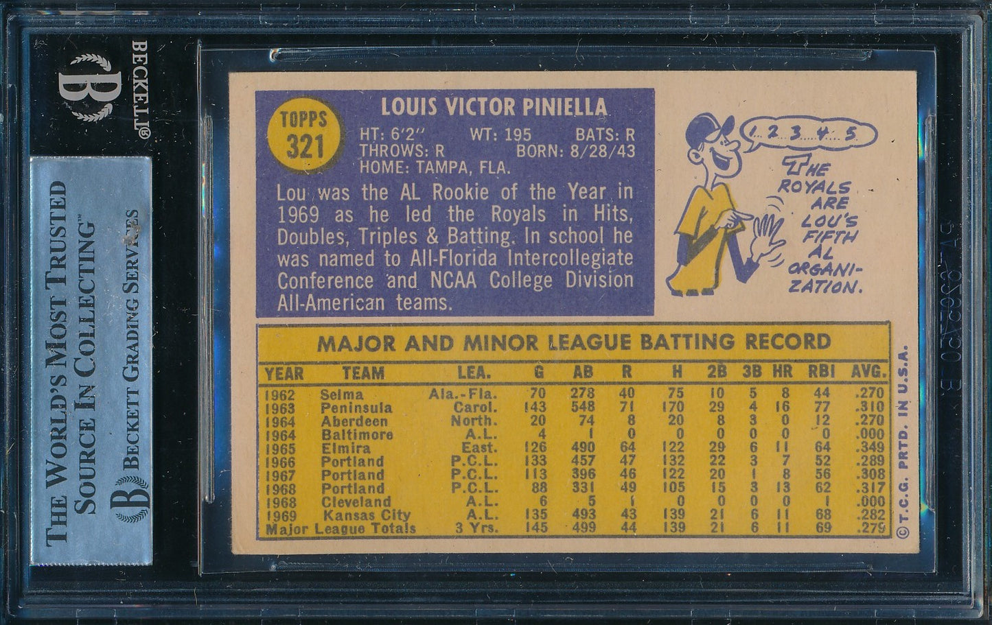 Lou Piniella Royals Signed/Autographed 1970 Topps Card #321 BAS/Beckett 198664