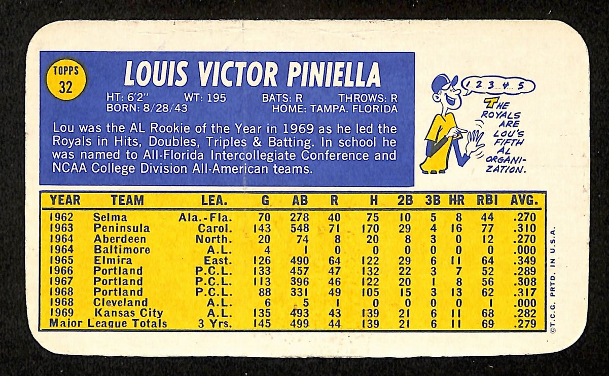 Lou Piniella Signed/Inscr 1970 TOPPS Super Card #32 New York Yankees 199280