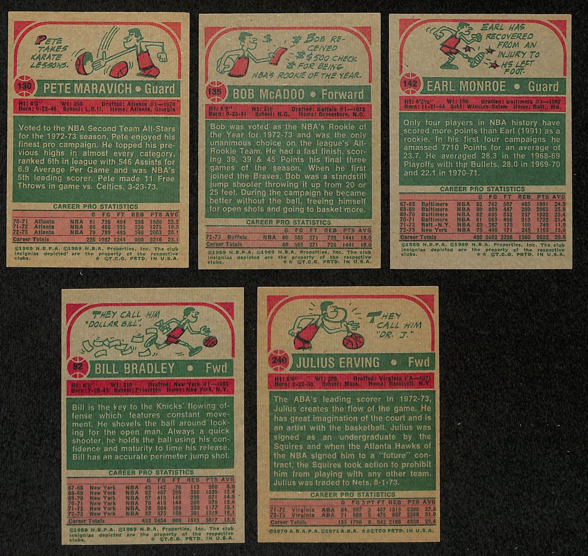 1973-74 TOPPS Basketball Complete Set (264) Chamberlain Abdul-Jabbar 199066