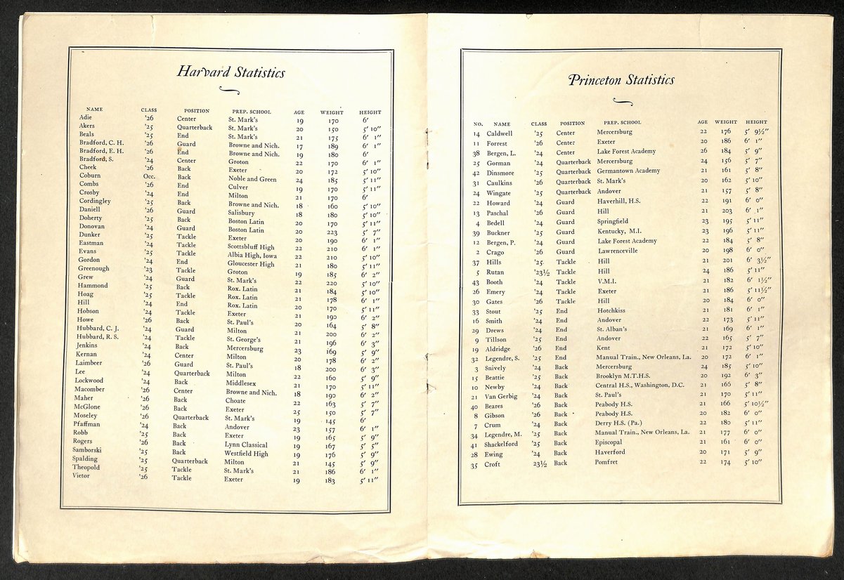 Vintage 11/10/1923 NCAA College Football Program Princeton vs. Harvard 203321