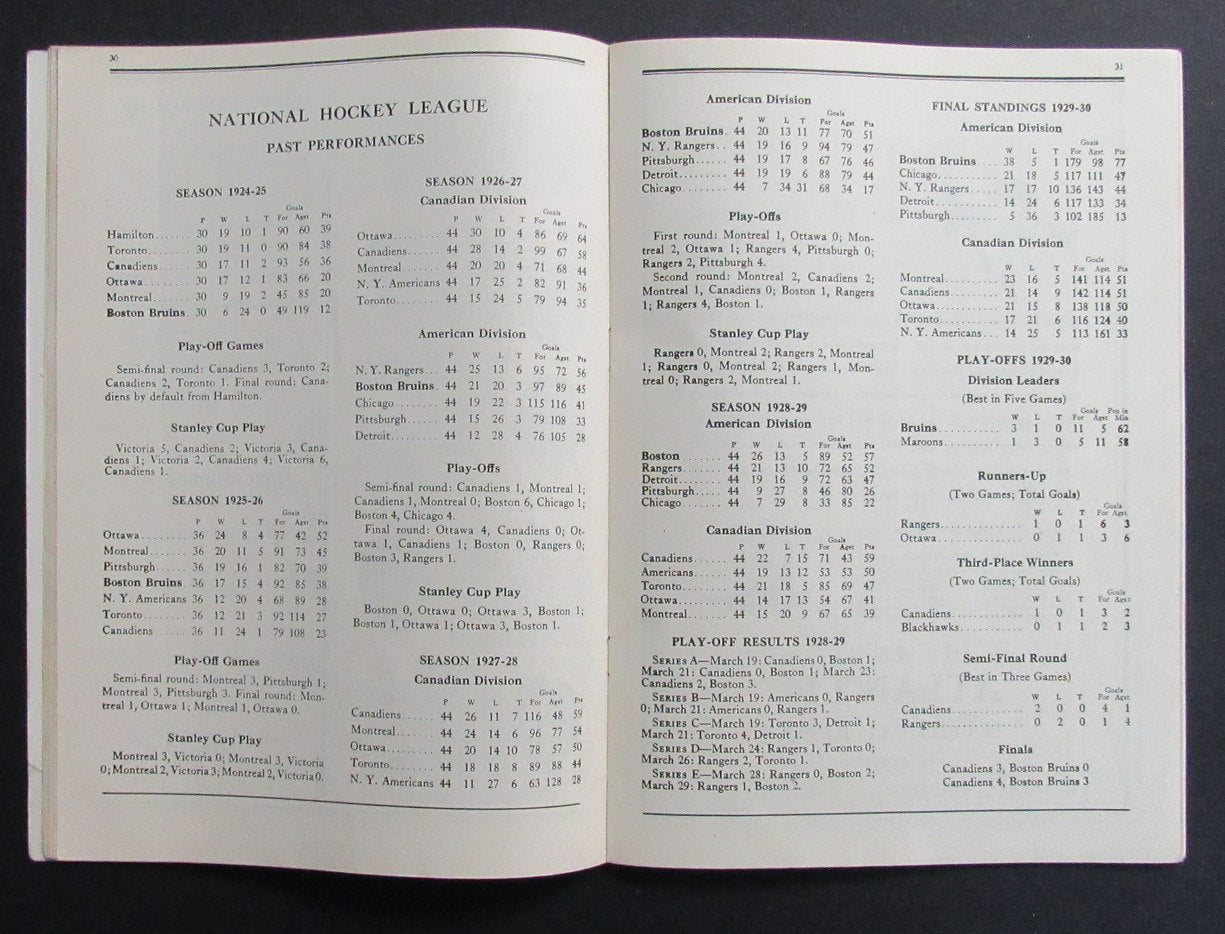 Vintage Boston Garden News Season 1930-1931 Yearbook  198276