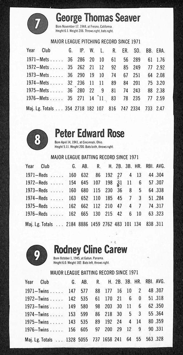 1977 Hostess Panel Uncut Complete 7/8/9 Tom Seaver, Pete Rose, Rod Carew 210881