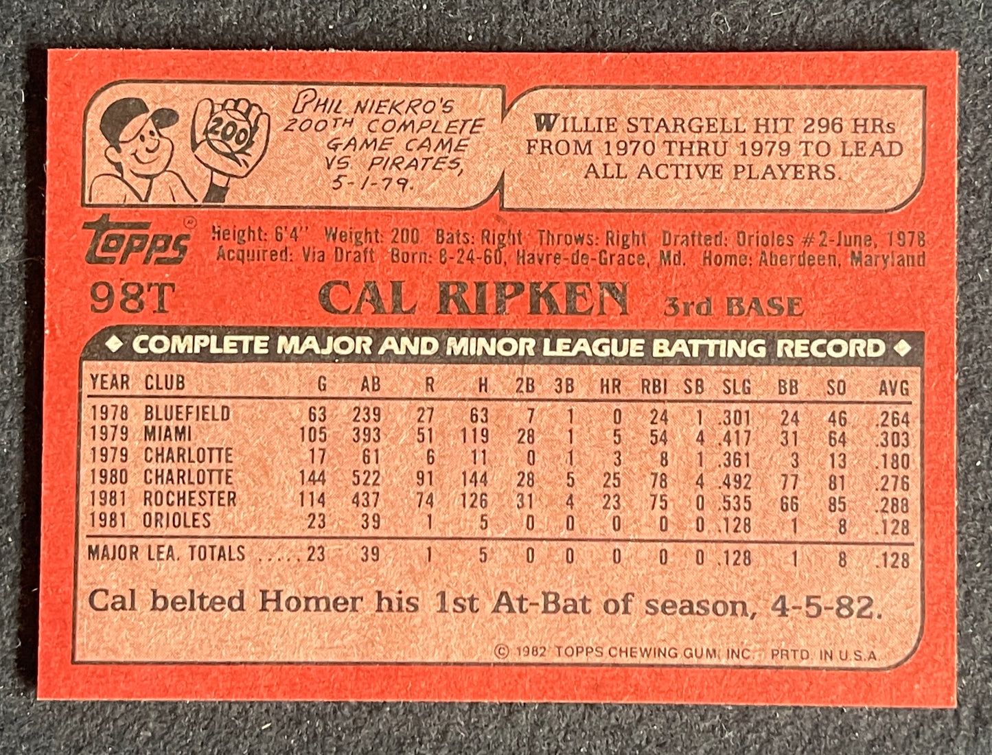1982 Topps Traded MLB Baseball Complete Set (1-T-132-T) Cal Ripken Jr RC 211335