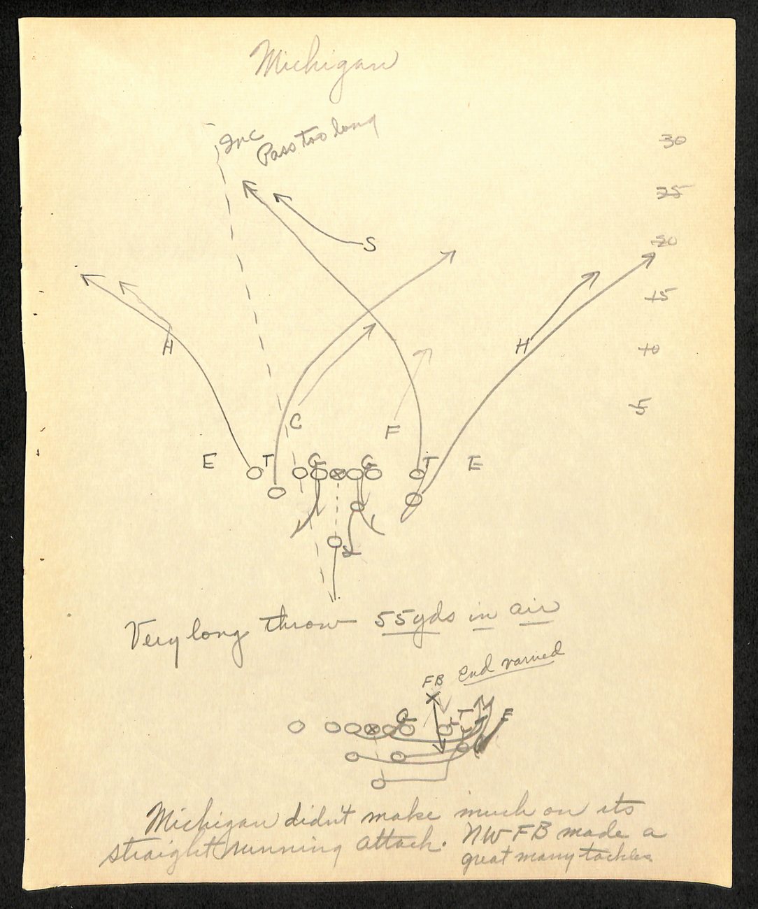 Amos Alonzo Stagg HOF 1932 Handwritten Playbook Page VERY RARE JSA 185587