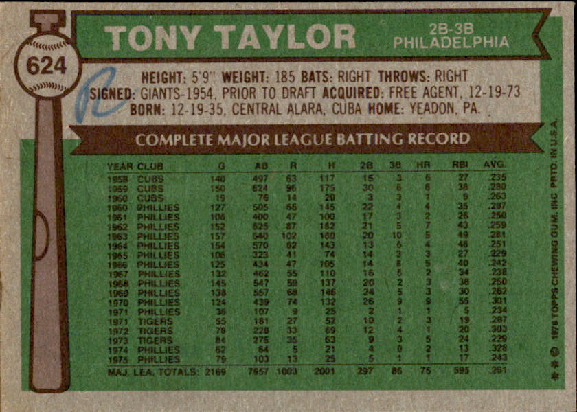 Tony Taylor Autographed 1976 TOPPS Card #624 Philadelphia Phillies 183417
