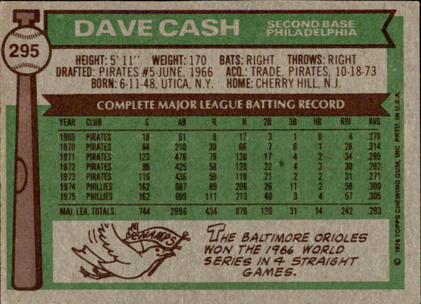 Dave Cash Autographed 1976 TOPPS Card #295 Philadelphia Phillies 183294