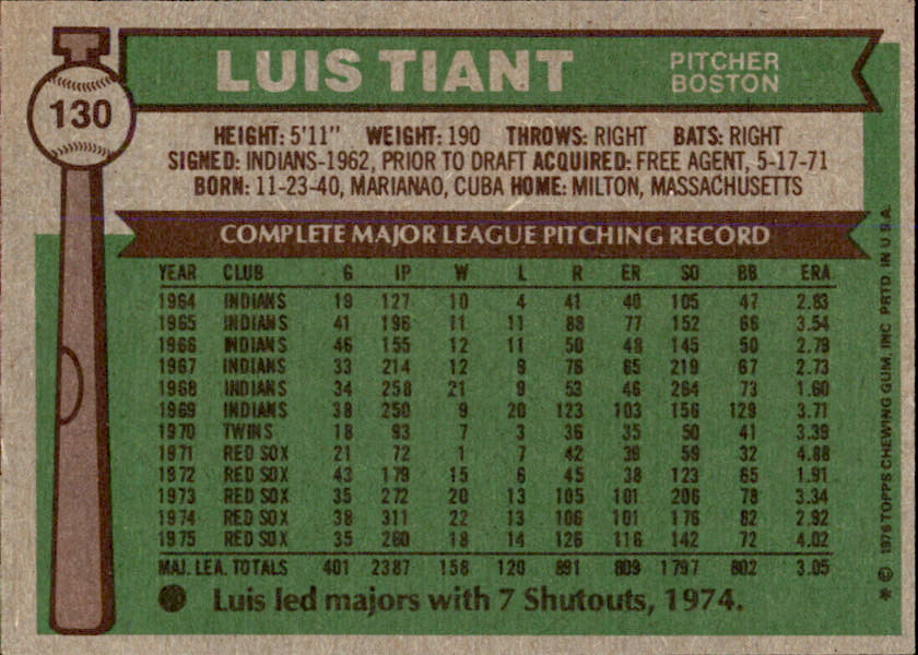 Luis Tiant Autographed 1976 TOPPS Card #130 Boston Red Sox 183477