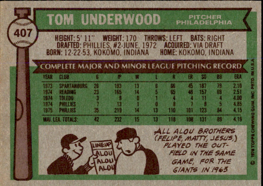 Tom Underwood Autographed 1976 TOPPS Card #407 Phillies 183438