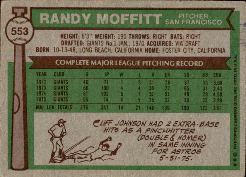 Randy Moffitt Autographed 1976 TOPPS Card #553 San Francisco Giants 183428