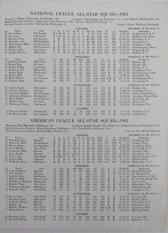 1961 MLB All Star Game Program at Candlestick Park, San Francisco, CA 188430